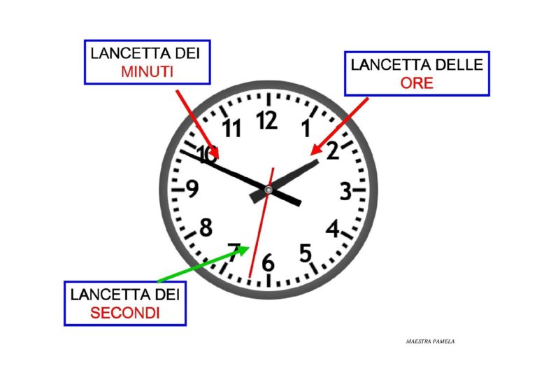 Spiegazione Virtuale Sullorologio Con Schede Inerenti 15 04 2020