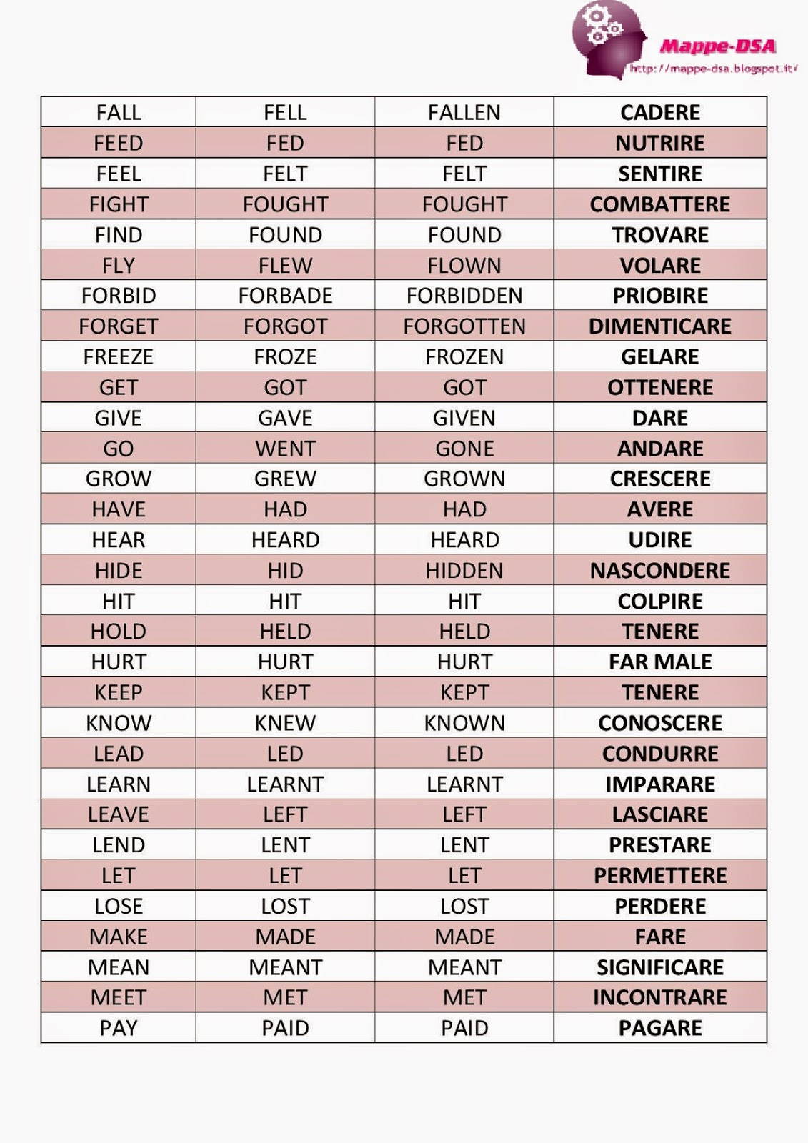 Good Standing Traduzione In Italiano