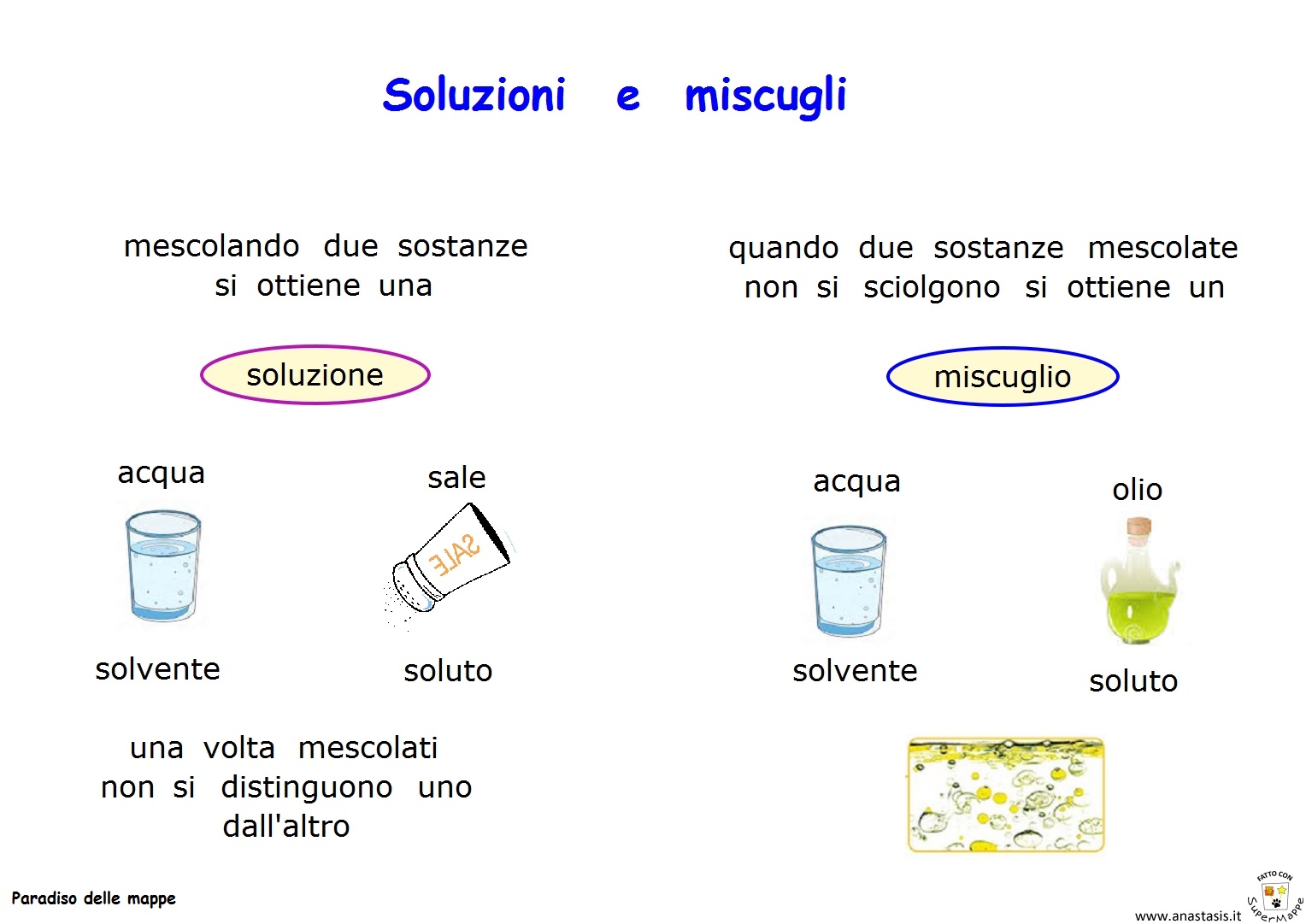 Ancora Sulla Materia Maestra Gerardina