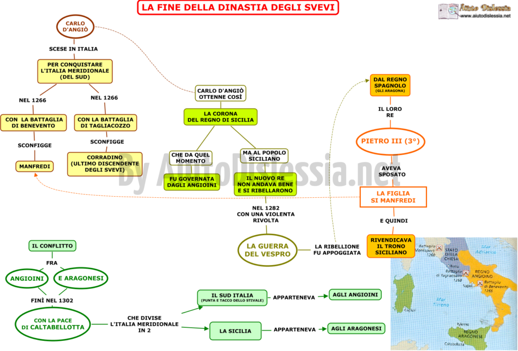 La Lotta Tra Comuni Ed Impero Prof Teresa Cappiello