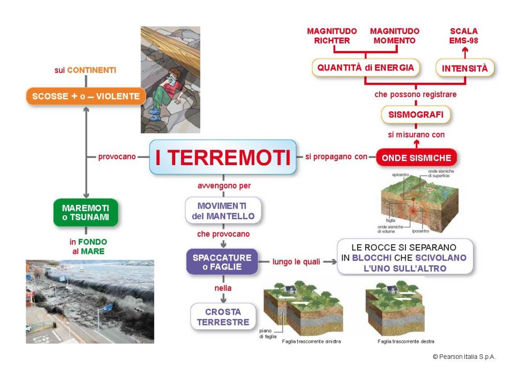 Terremoti Mappa Concettuale Mappa Concettuale Creta Scuolissima Com My Xxx Hot Girl 6268